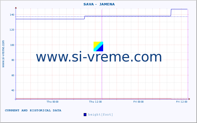  ::  SAVA -  JAMENA :: height |  |  :: last two days / 5 minutes.