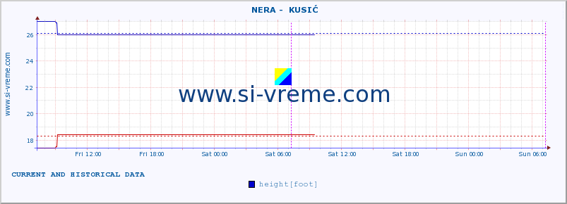  ::  NERA -  KUSIĆ :: height |  |  :: last two days / 5 minutes.