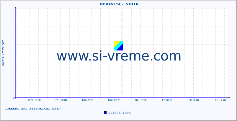  ::  MORAVICA -  VATIN :: height |  |  :: last two days / 5 minutes.