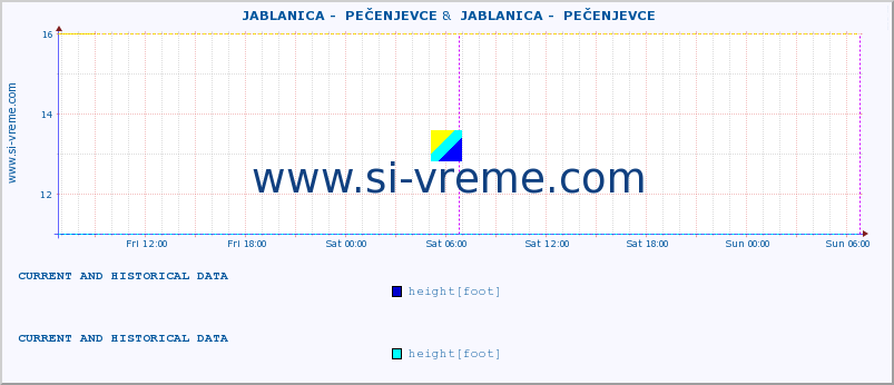  ::  JABLANICA -  PEČENJEVCE &  JABLANICA -  PEČENJEVCE :: height |  |  :: last two days / 5 minutes.