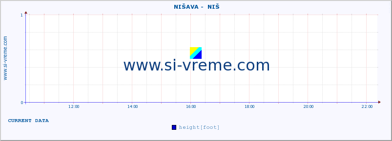  ::  NIŠAVA -  NIŠ :: height |  |  :: last day / 5 minutes.