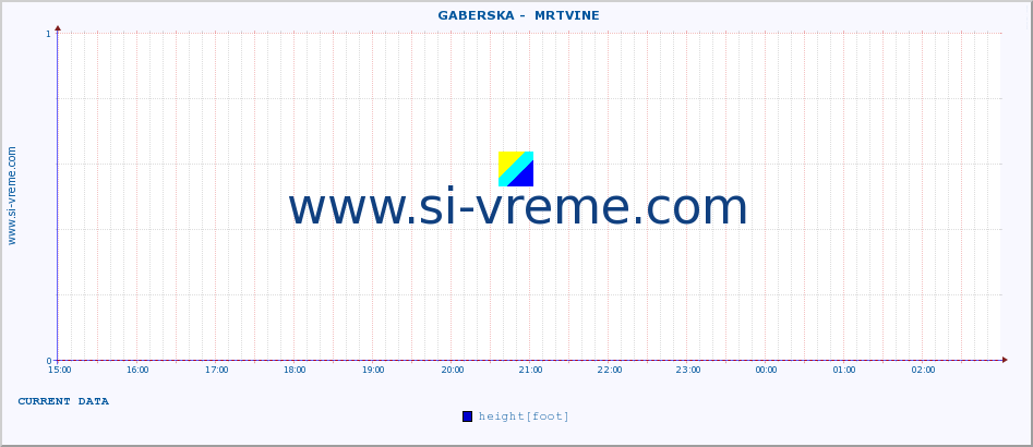  ::  GABERSKA -  MRTVINE :: height |  |  :: last day / 5 minutes.