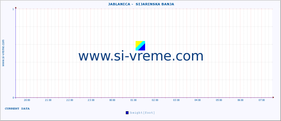  ::  JABLANICA -  SIJARINSKA BANJA :: height |  |  :: last day / 5 minutes.