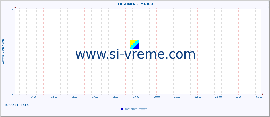  ::  LUGOMIR -  MAJUR :: height |  |  :: last day / 5 minutes.