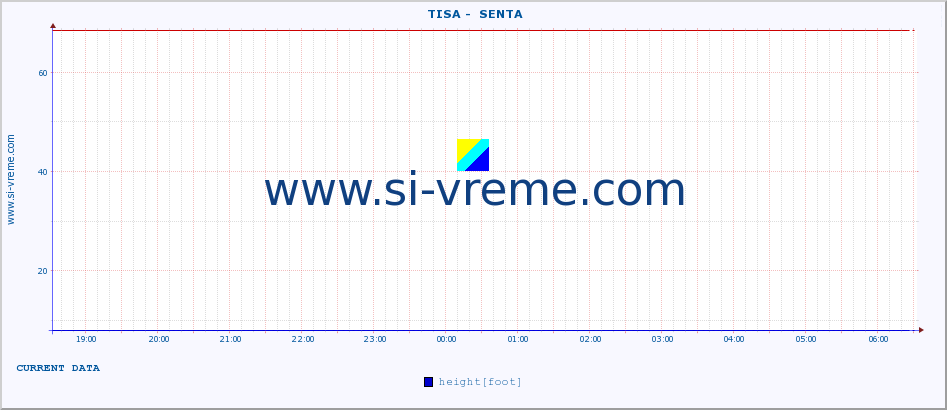  ::  TISA -  SENTA :: height |  |  :: last day / 5 minutes.