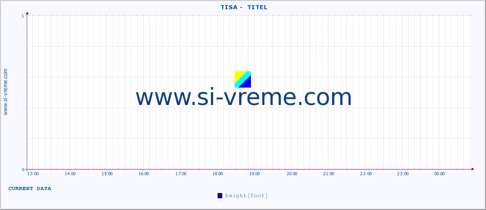  ::  TISA -  TITEL :: height |  |  :: last day / 5 minutes.