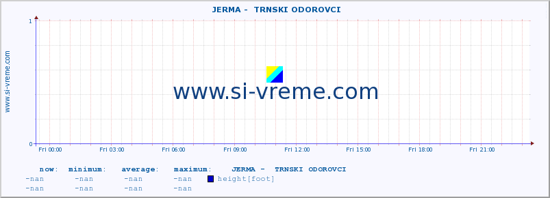  ::  JERMA -  TRNSKI ODOROVCI :: height |  |  :: last day / 5 minutes.