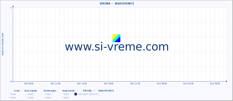  ::  DRINA -  BADOVINCI :: height |  |  :: last day / 5 minutes.