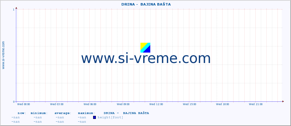  ::  DRINA -  BAJINA BAŠTA :: height |  |  :: last day / 5 minutes.