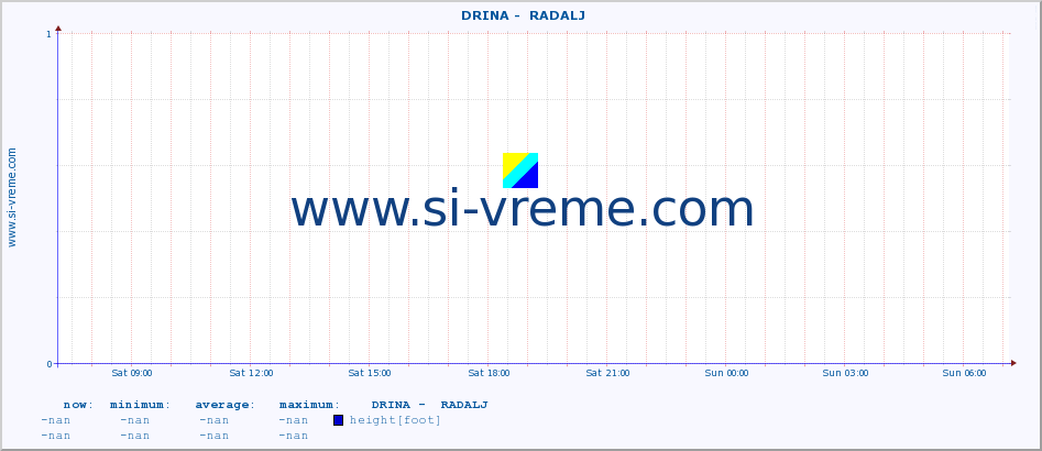  ::  DRINA -  RADALJ :: height |  |  :: last day / 5 minutes.