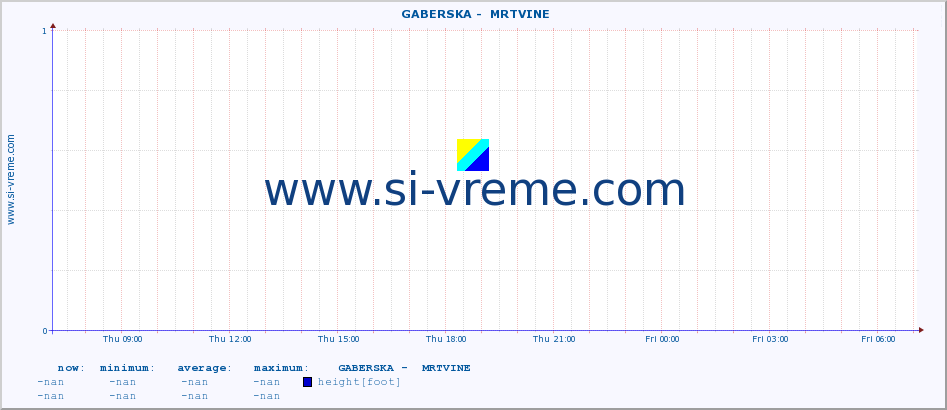  ::  GABERSKA -  MRTVINE :: height |  |  :: last day / 5 minutes.