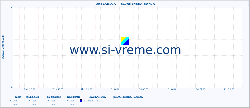  ::  JABLANICA -  SIJARINSKA BANJA :: height |  |  :: last day / 5 minutes.