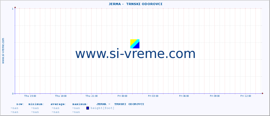  ::  JERMA -  TRNSKI ODOROVCI :: height |  |  :: last day / 5 minutes.