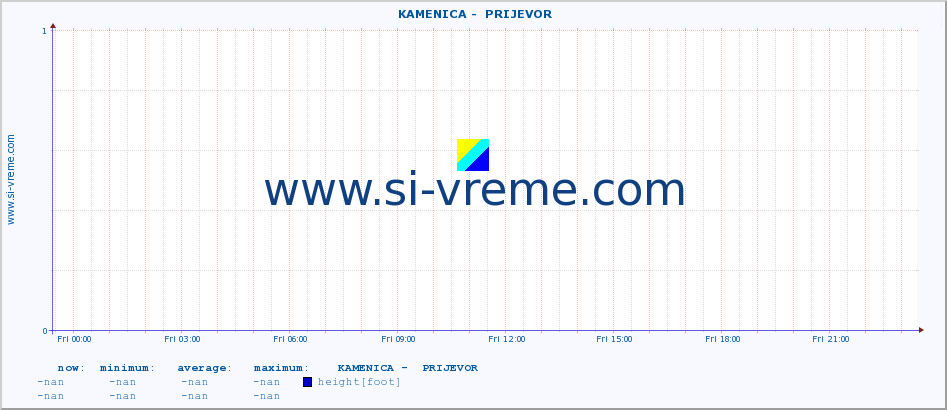  ::  KAMENICA -  PRIJEVOR :: height |  |  :: last day / 5 minutes.