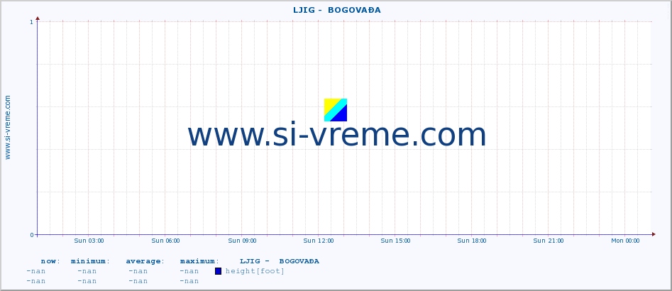  ::  LJIG -  BOGOVAĐA :: height |  |  :: last day / 5 minutes.