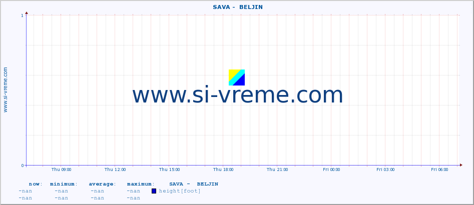  ::  SAVA -  BELJIN :: height |  |  :: last day / 5 minutes.