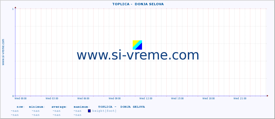  ::  TOPLICA -  DONJA SELOVA :: height |  |  :: last day / 5 minutes.