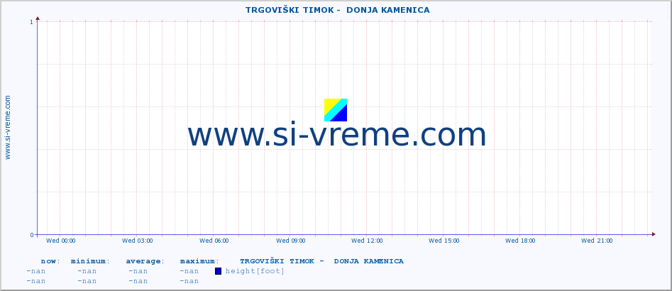  ::  TRGOVIŠKI TIMOK -  DONJA KAMENICA :: height |  |  :: last day / 5 minutes.