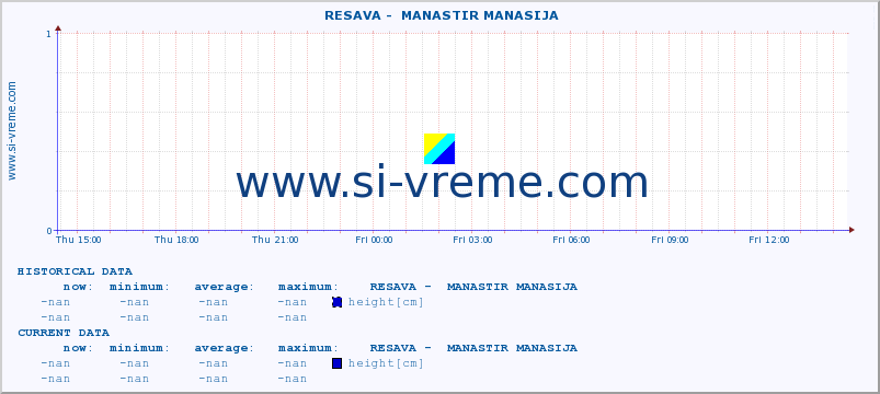  ::  RESAVA -  MANASTIR MANASIJA :: height |  |  :: last day / 5 minutes.