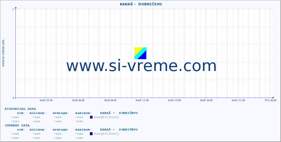  ::  KARAŠ -  DOBRIČEVO :: height |  |  :: last day / 5 minutes.