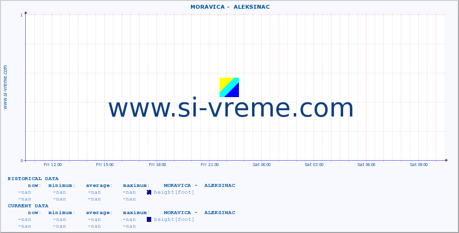  ::  MORAVICA -  ALEKSINAC :: height |  |  :: last day / 5 minutes.