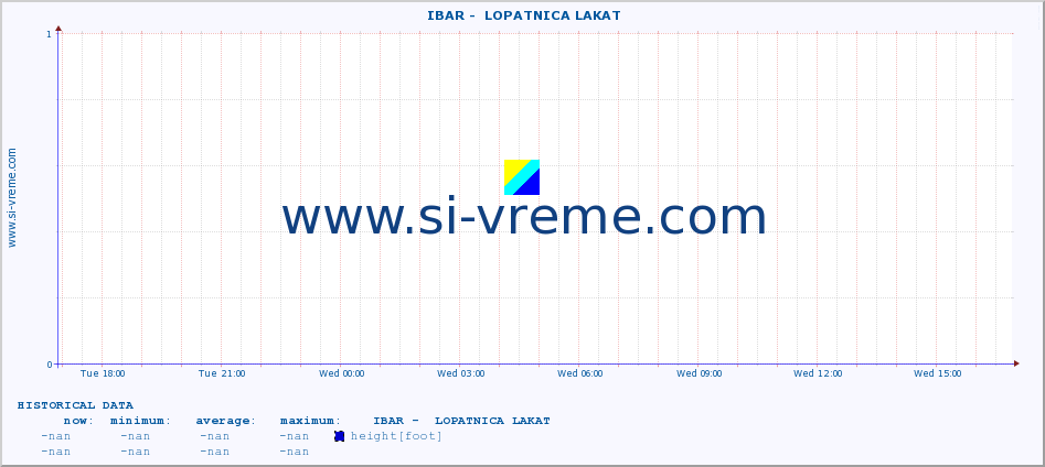  ::  IBAR -  LOPATNICA LAKAT :: height |  |  :: last day / 5 minutes.