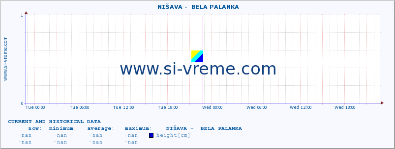  ::  NIŠAVA -  BELA PALANKA :: height |  |  :: last two days / 5 minutes.