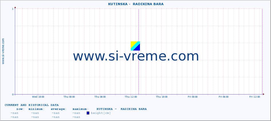  ::  KUTINSKA -  RADIKINA BARA :: height |  |  :: last two days / 5 minutes.