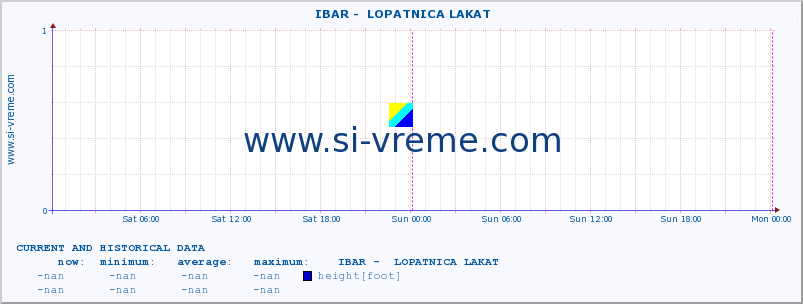  ::  IBAR -  LOPATNICA LAKAT :: height |  |  :: last two days / 5 minutes.