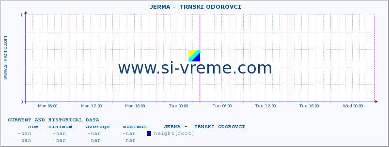  ::  JERMA -  TRNSKI ODOROVCI :: height |  |  :: last two days / 5 minutes.