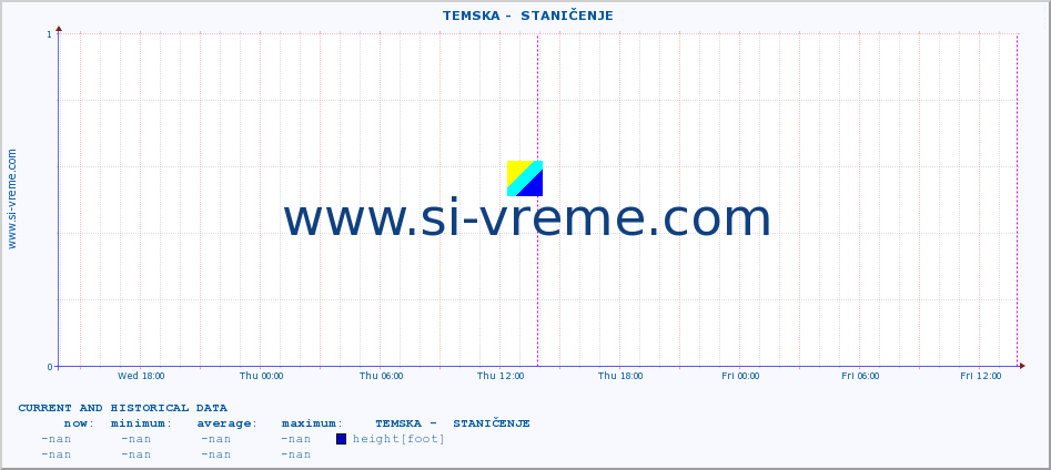  ::  TEMSKA -  STANIČENJE :: height |  |  :: last two days / 5 minutes.