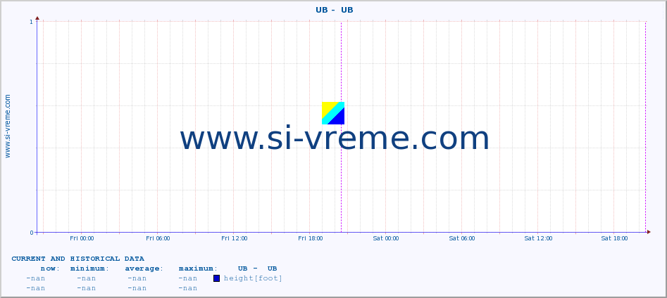  ::  UB -  UB :: height |  |  :: last two days / 5 minutes.