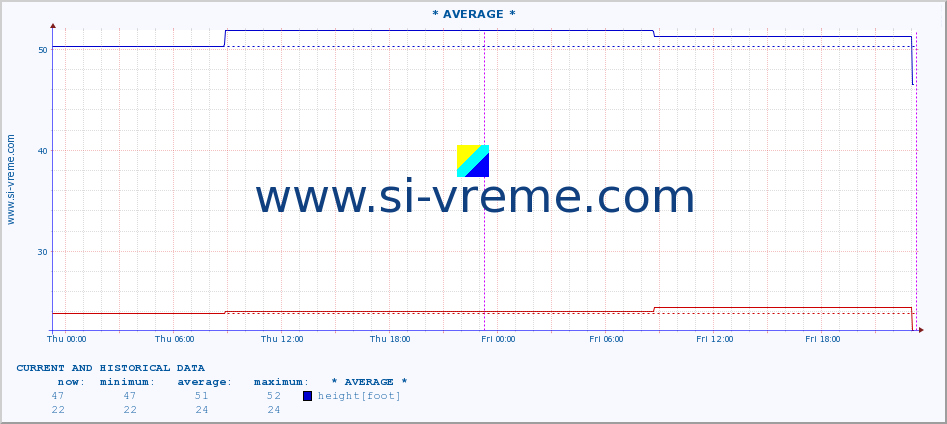  ::  VELIKI RZAV -  RADOBUĐA :: height |  |  :: last two days / 5 minutes.