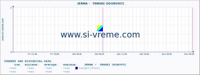  ::  JERMA -  TRNSKI ODOROVCI :: height |  |  :: last two days / 5 minutes.