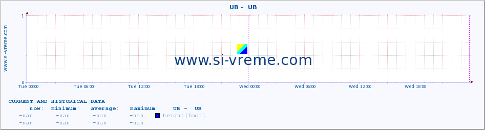  ::  UB -  UB :: height |  |  :: last two days / 5 minutes.