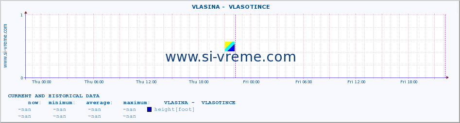  ::  VLASINA -  VLASOTINCE :: height |  |  :: last two days / 5 minutes.