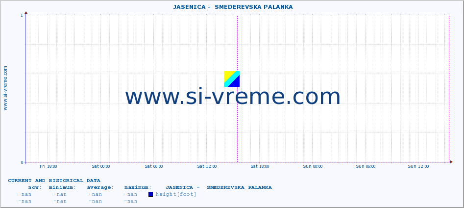  ::  JASENICA -  SMEDEREVSKA PALANKA :: height |  |  :: last two days / 5 minutes.