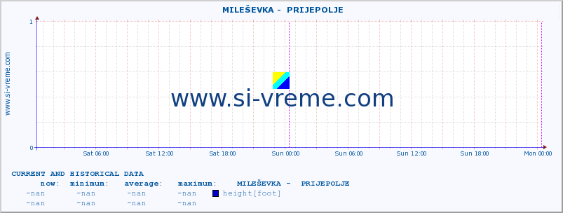  ::  MILEŠEVKA -  PRIJEPOLJE :: height |  |  :: last two days / 5 minutes.