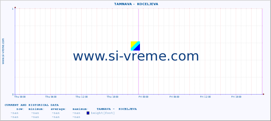  ::  TAMNAVA -  KOCELJEVA :: height |  |  :: last two days / 5 minutes.