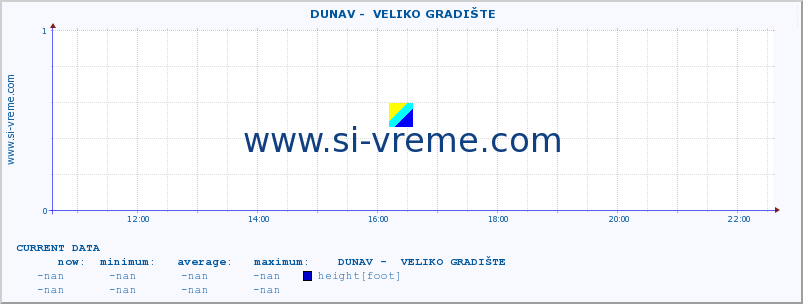  ::  DUNAV -  VELIKO GRADIŠTE :: height |  |  :: last day / 5 minutes.