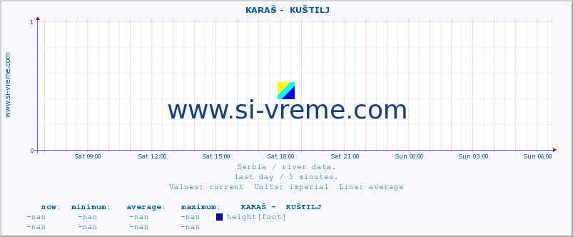  ::  KARAŠ -  KUŠTILJ :: height |  |  :: last day / 5 minutes.