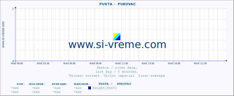  ::  PUSTA -  PUKOVAC :: height |  |  :: last day / 5 minutes.