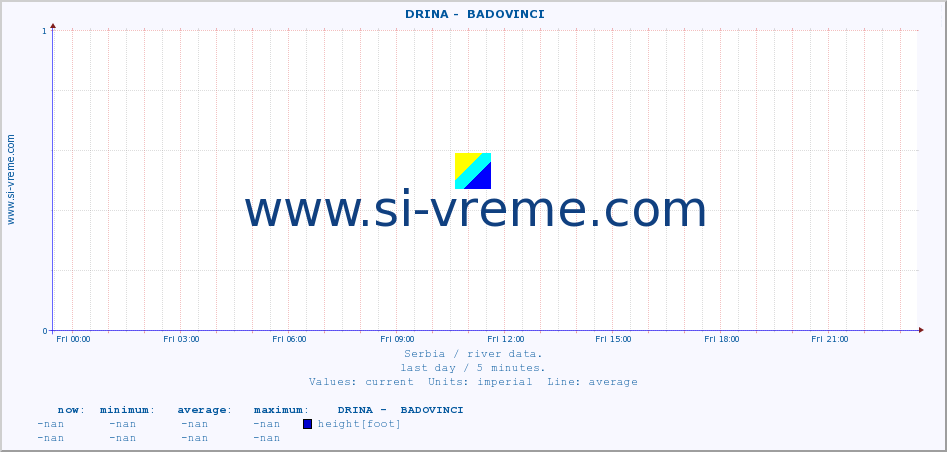  ::  DRINA -  BADOVINCI :: height |  |  :: last day / 5 minutes.