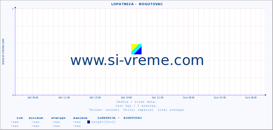  ::  LOPATNICA -  BOGUTOVAC :: height |  |  :: last day / 5 minutes.