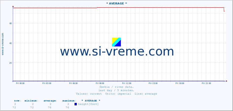  ::  MORAVICA -  ARILJE :: height |  |  :: last day / 5 minutes.