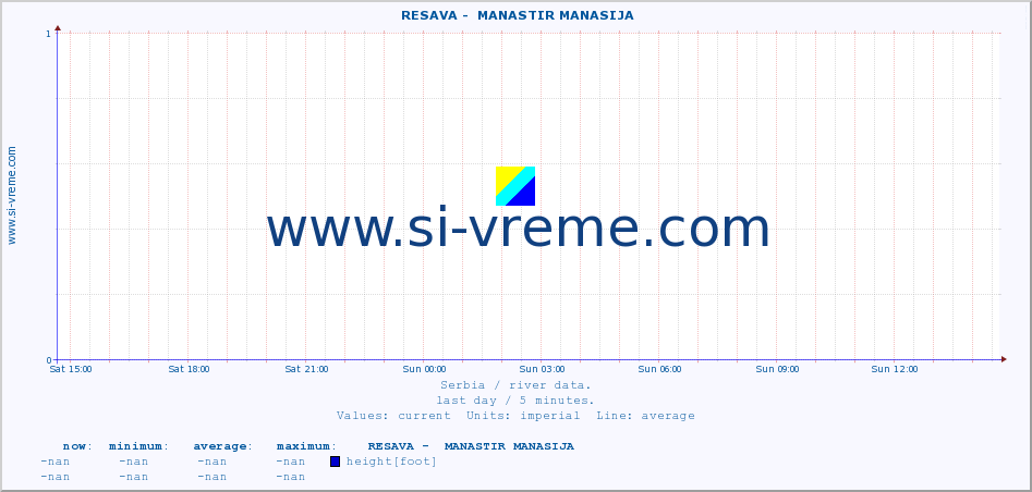  ::  RESAVA -  MANASTIR MANASIJA :: height |  |  :: last day / 5 minutes.