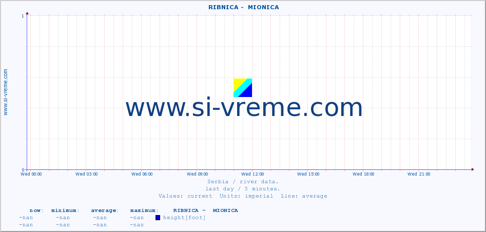  ::  RIBNICA -  MIONICA :: height |  |  :: last day / 5 minutes.