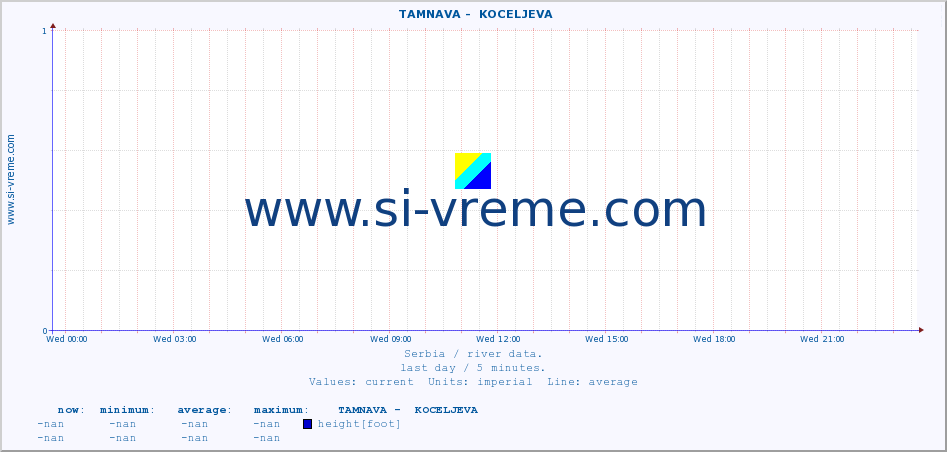  ::  TAMNAVA -  KOCELJEVA :: height |  |  :: last day / 5 minutes.