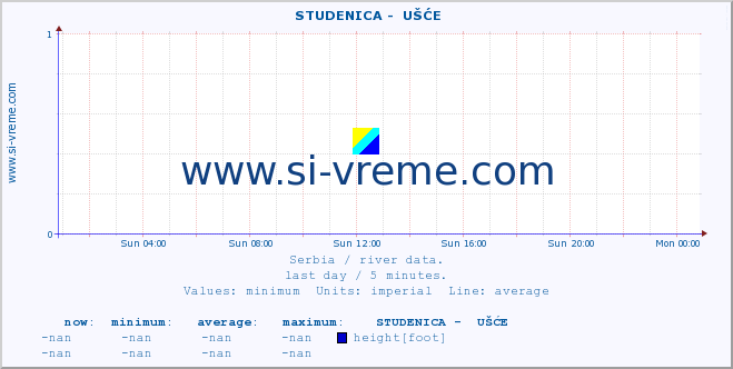  ::  STUDENICA -  UŠĆE :: height |  |  :: last day / 5 minutes.