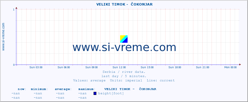  ::  VELIKI TIMOK -  ČOKONJAR :: height |  |  :: last day / 5 minutes.